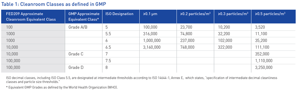 Table 1