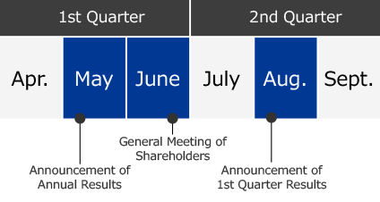 IR Calendar