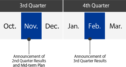 IR Calendar