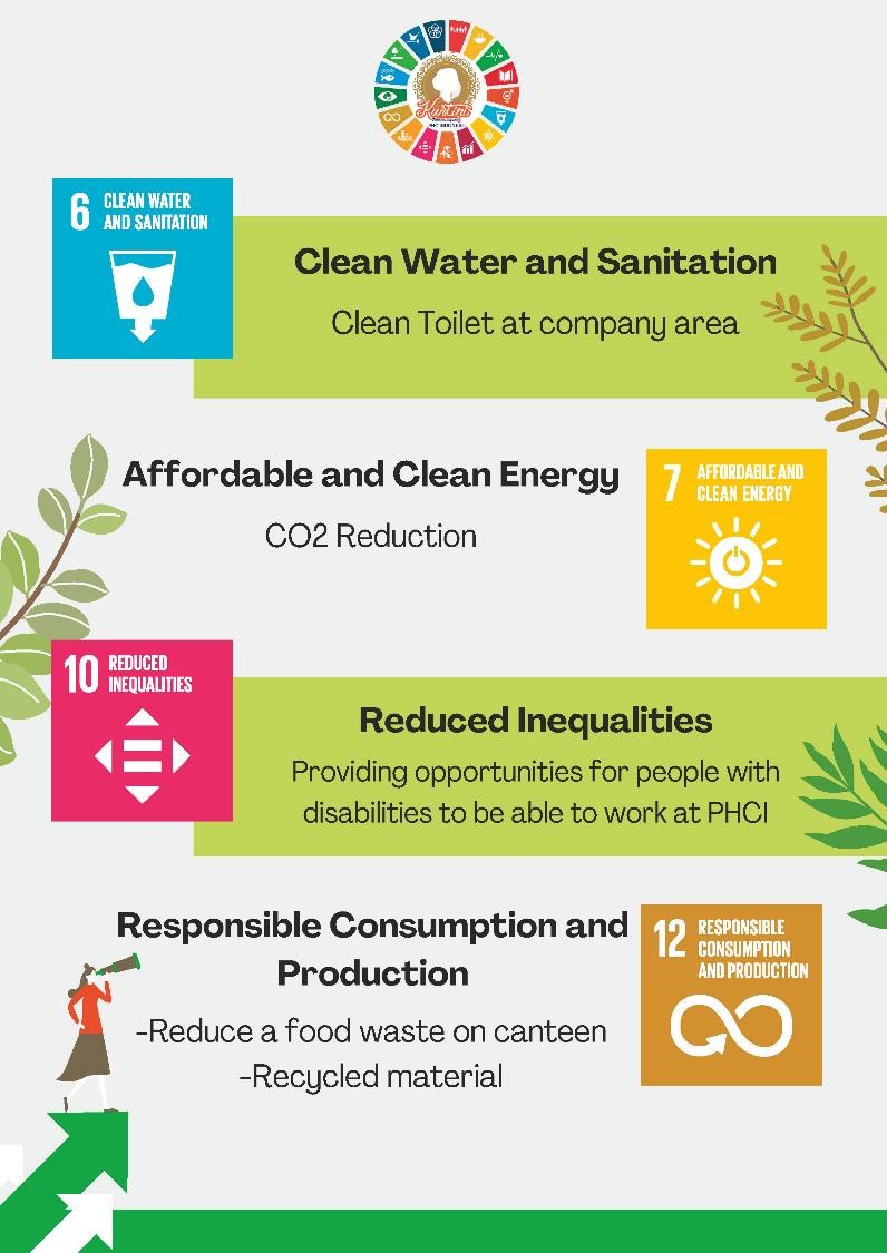 SDGS Campaigns 2