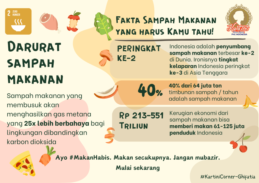 Sampah Makanan