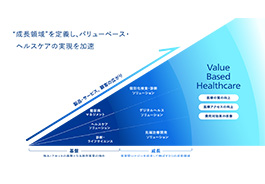 中期経営計画