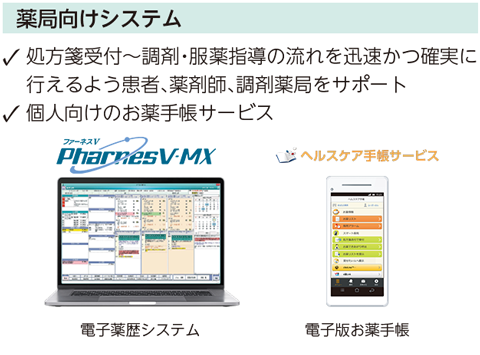 薬局向けシステム