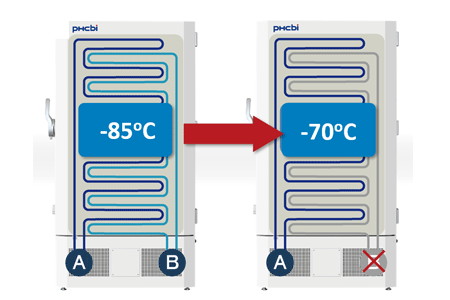 Dual Cooling