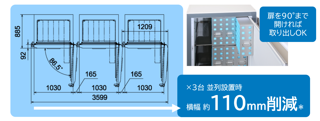 扉を90°まで開ければ取り出しOK。　×3台並列設置時横幅約110mm削減