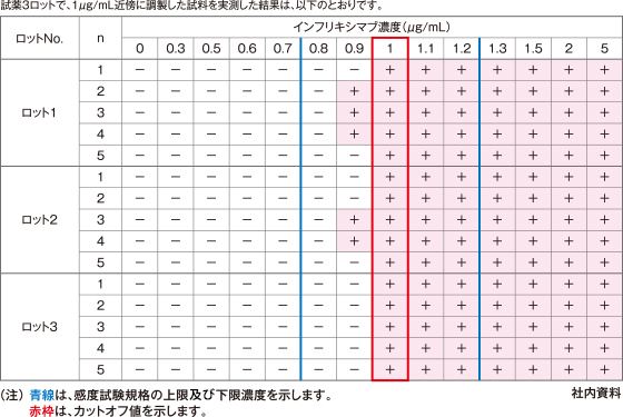 感度試験