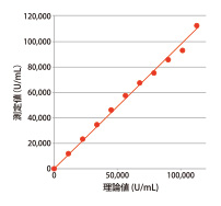 測定範囲(上限)