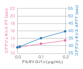 アルガトロバン