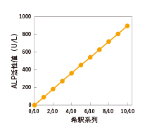 直線性