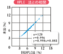 ビリルビンCの影響