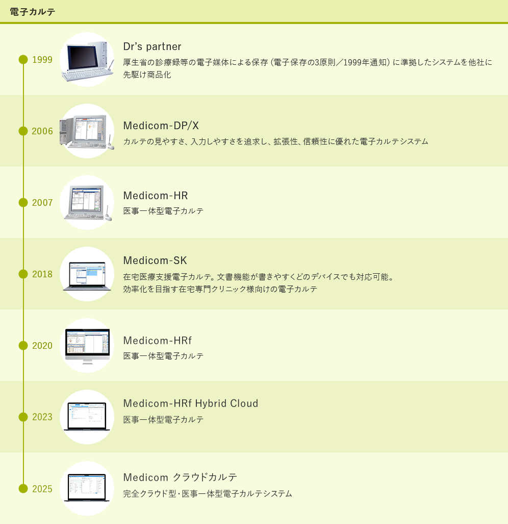 電子カルテ