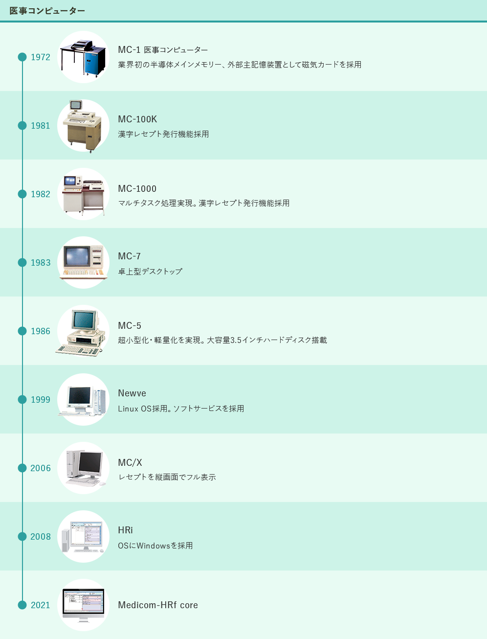 医事コンピューター