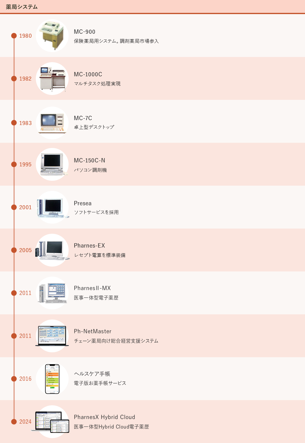 薬局システム