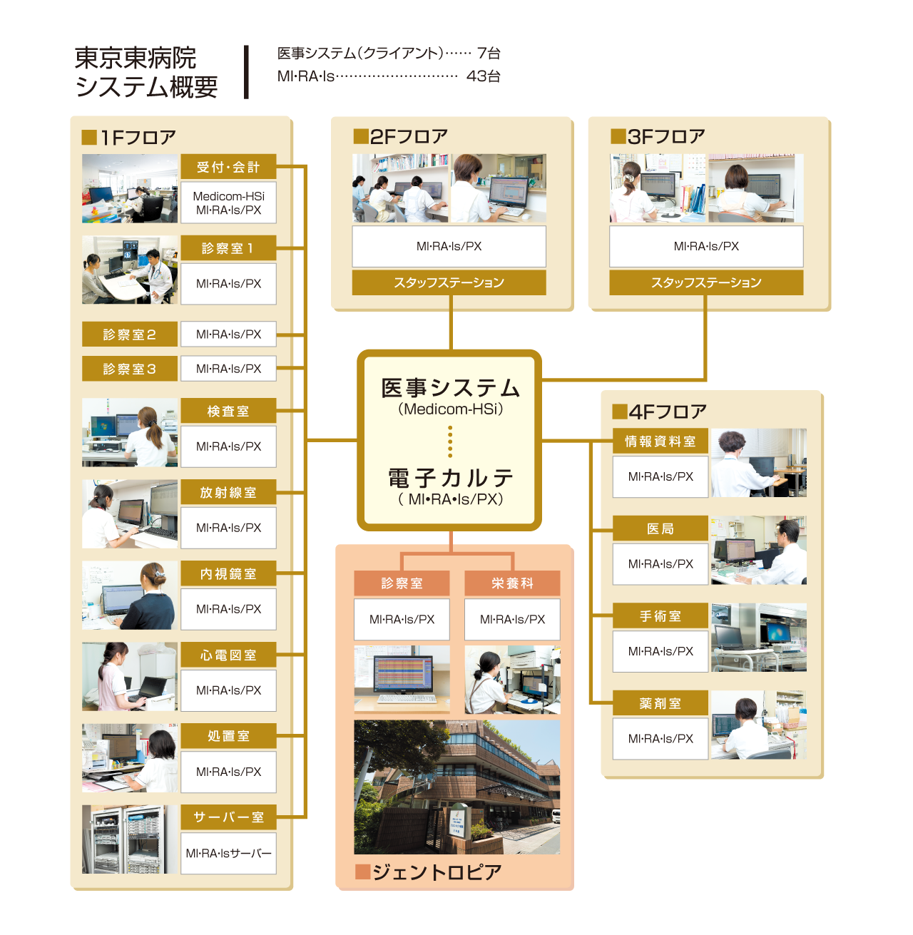 東京東病院