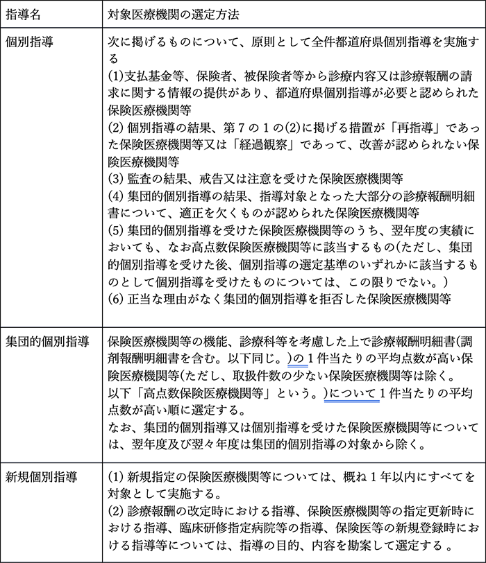 医療機関の場合の個別指導