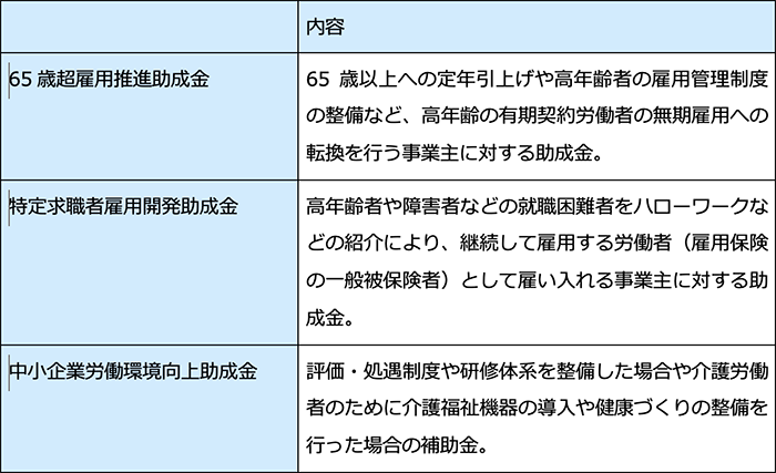 そのほかの助成金