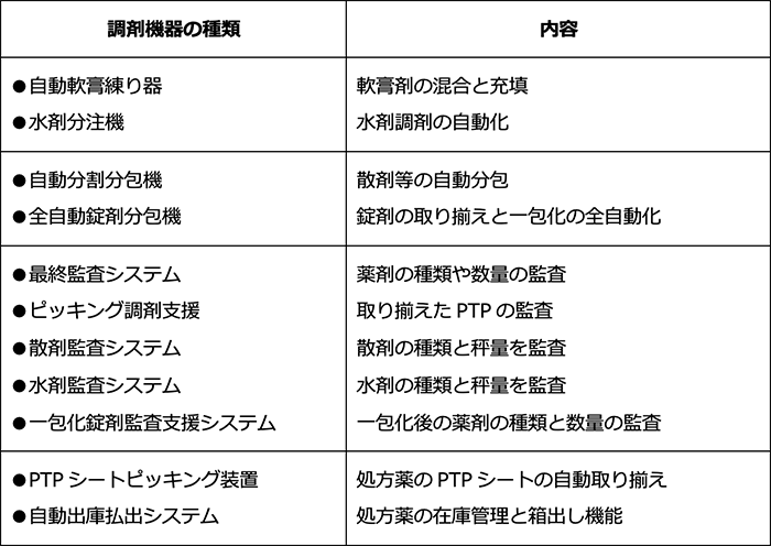 業務効率化が期待できる主な調剤機器