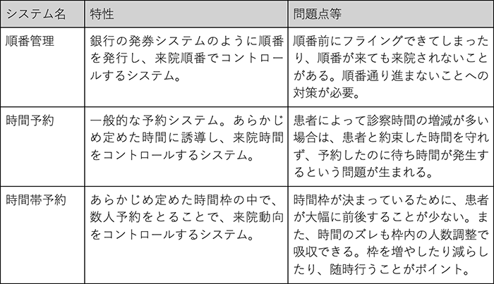 患者集中緩和のためのシステムの特性