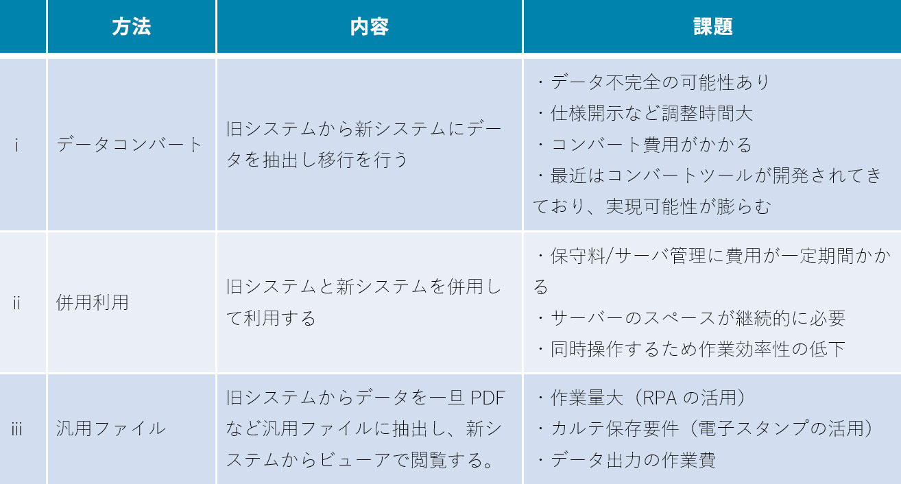 ③汎用ファイルに抽出して連携する