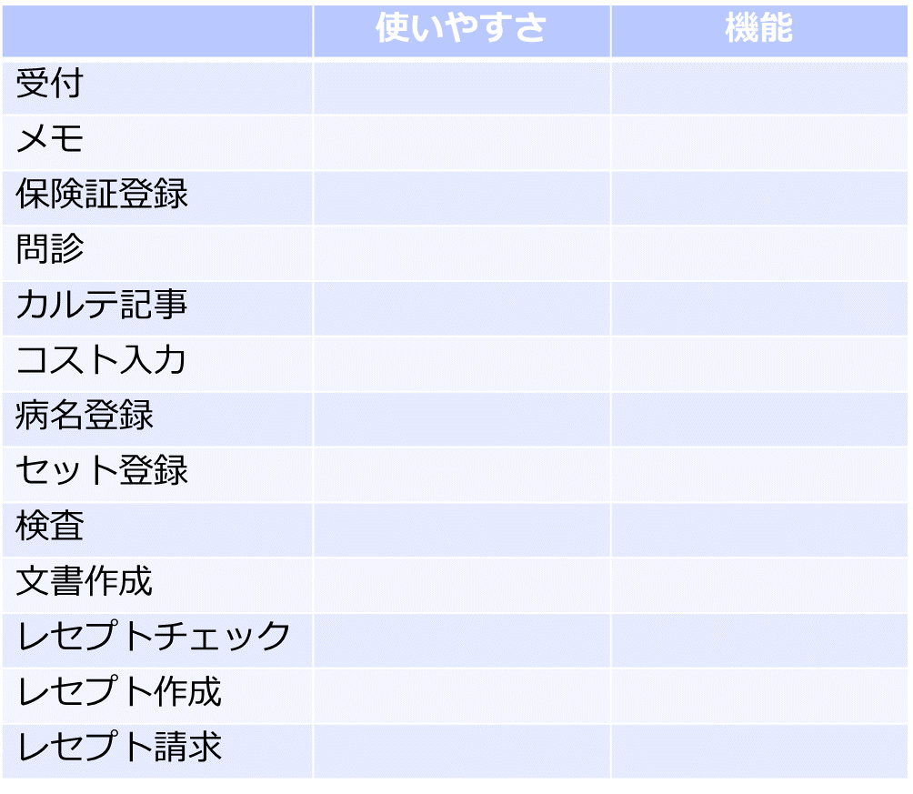 使いやすさと機能のチェック