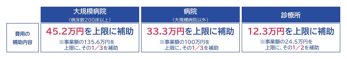 費用負担（補助金）について：追加機能導入