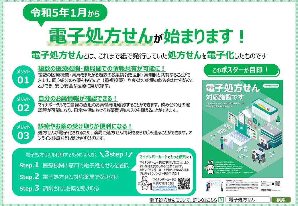 電子処方箋について患者さん向けに説明したポスター