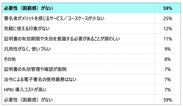 HPKIカードを保有しない理由