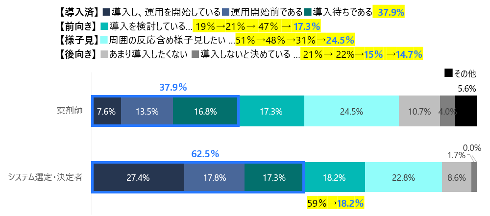 電子処方箋 導入