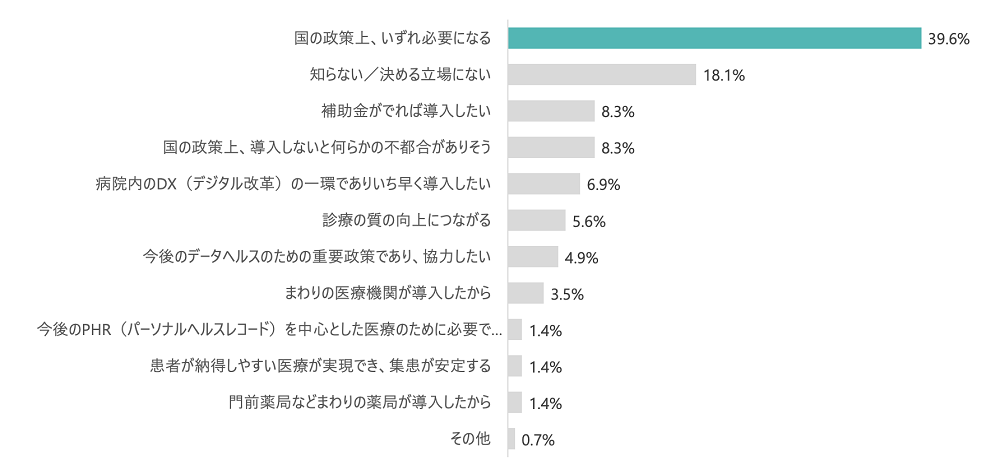 電子処方箋の導入に前向きである理由