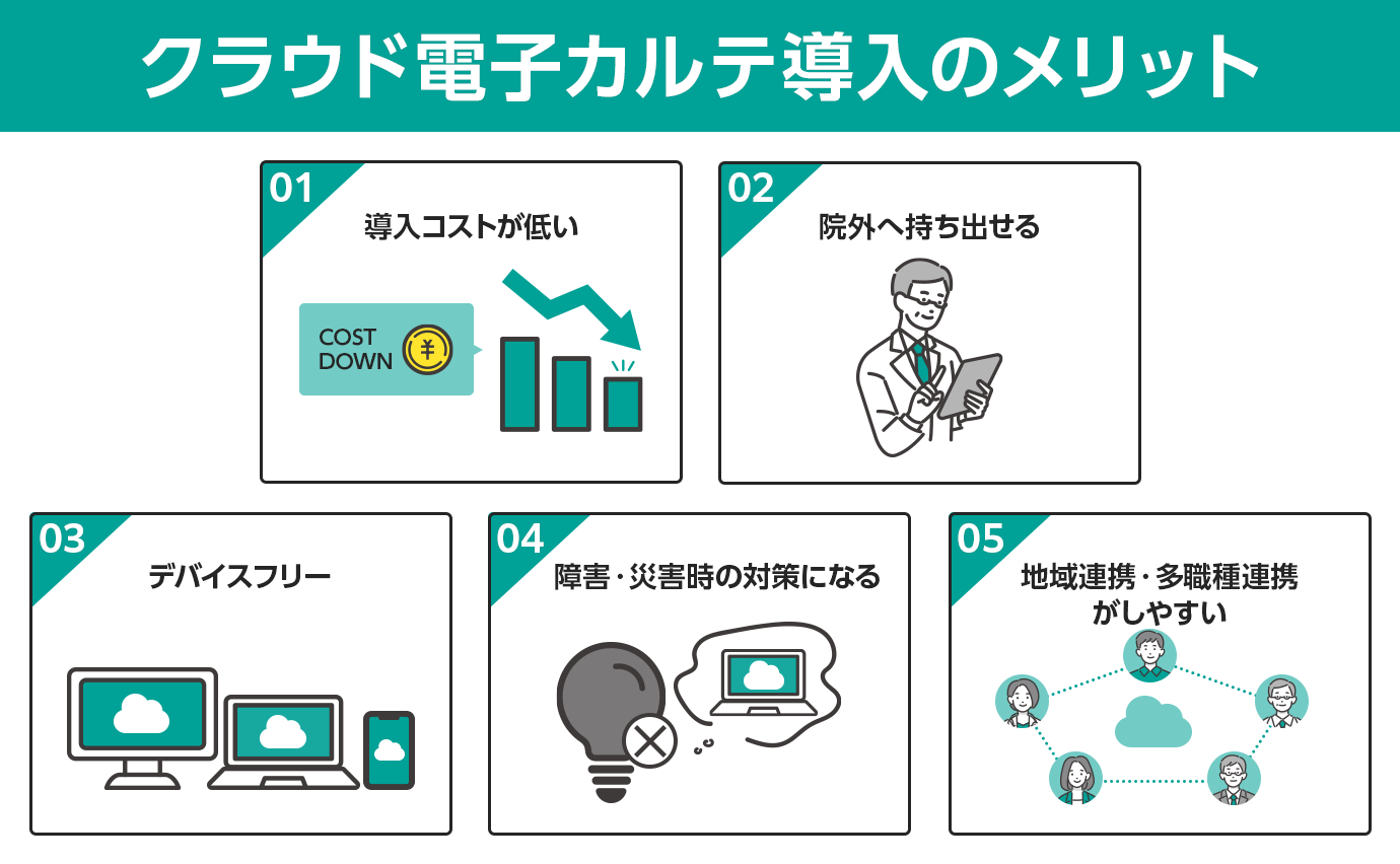 クラウド電子カルテ導入のメリット