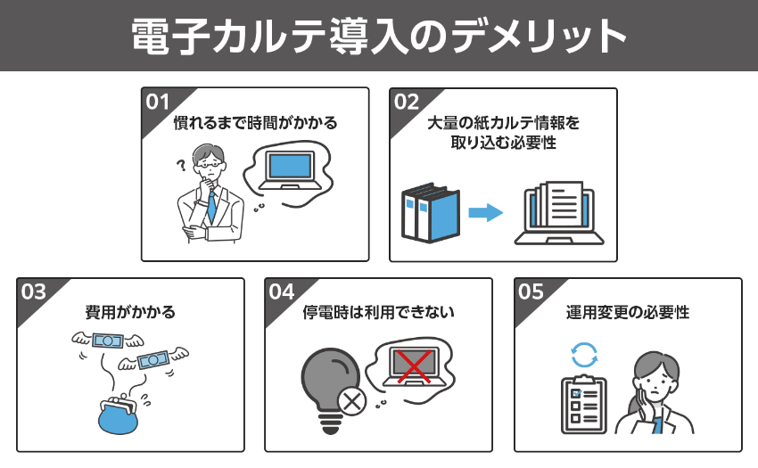 電子カルテ導入のデメリット