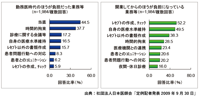 負担な業務