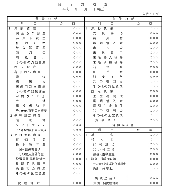 医療法人貸借対照表イメージ