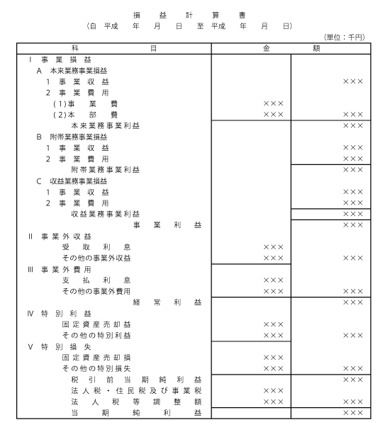 医療法人損益計算書イメージ