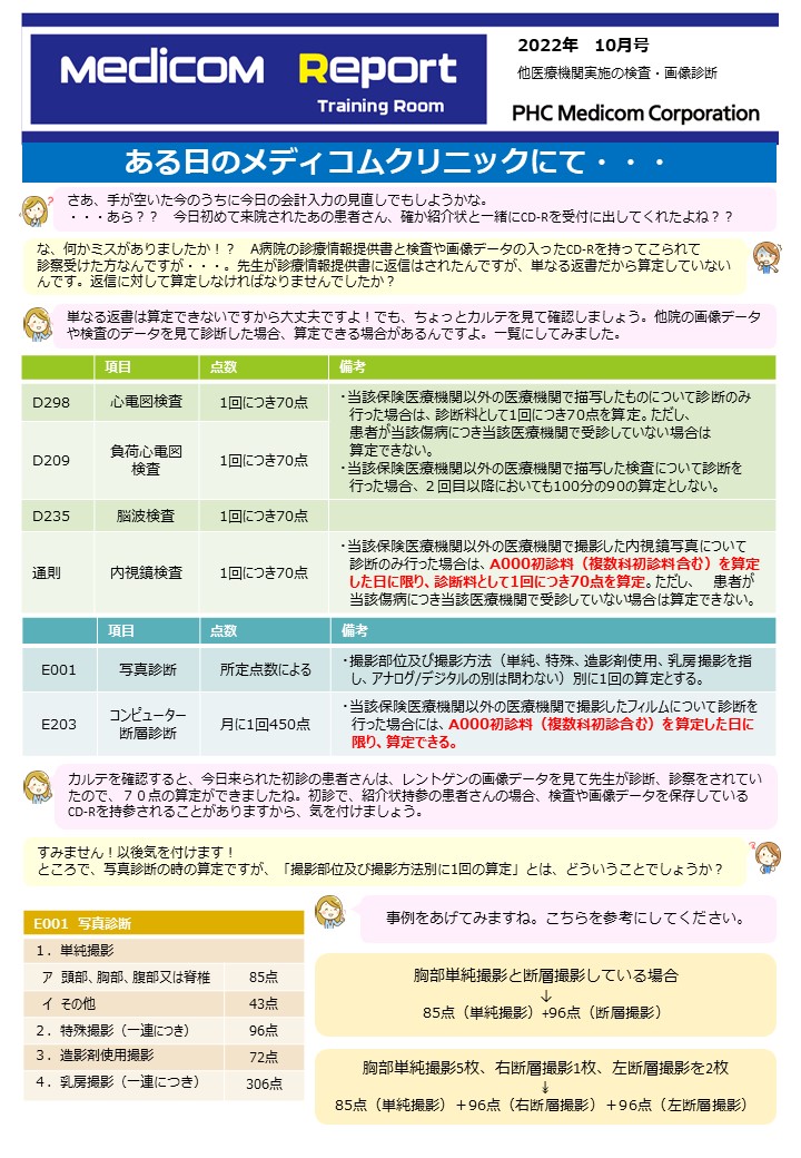 他医療機関実施の検査・画像診断