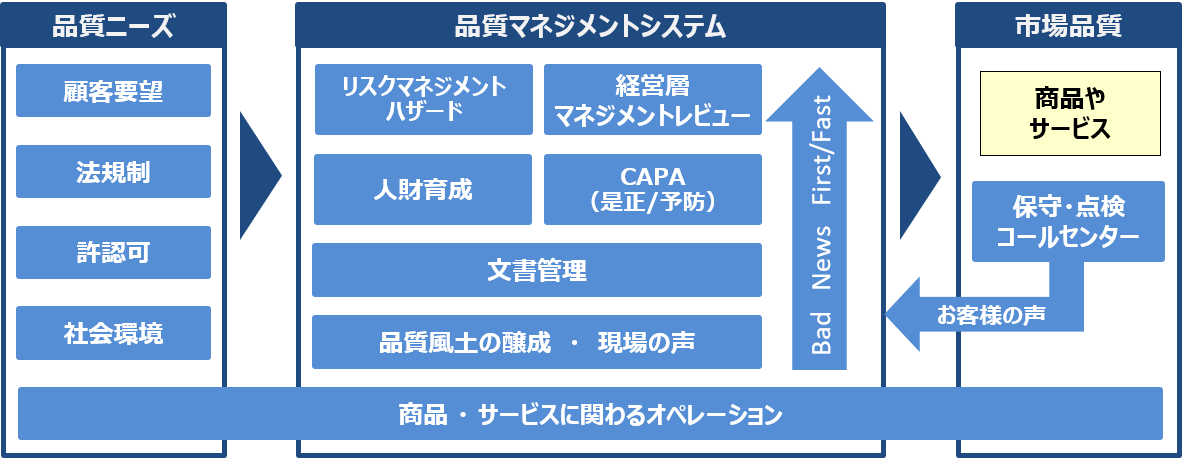 活動指針 図