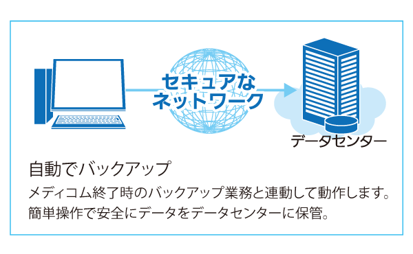 まえかわ耳鼻咽喉科 イメージ