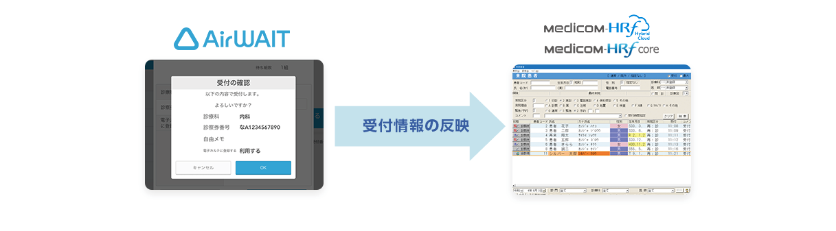 連携事例　MedicomCloud Connect API連携×クラウドサービス「Airウェイト」