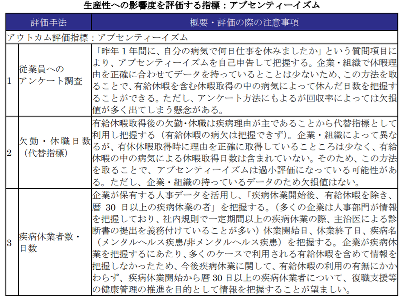 アブセンティーズムの測定方法