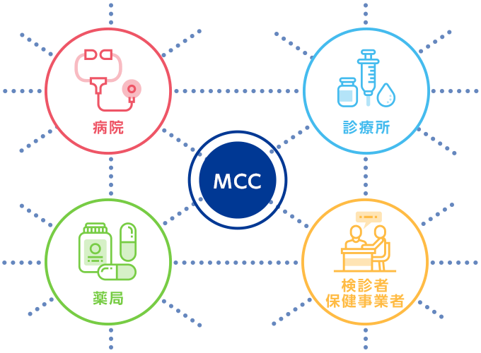 より効率的な医療サービスの実現