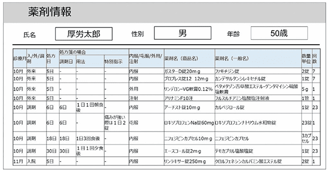 薬剤情報