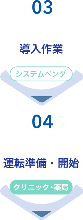 03 導入作業／04 運用準備・開始