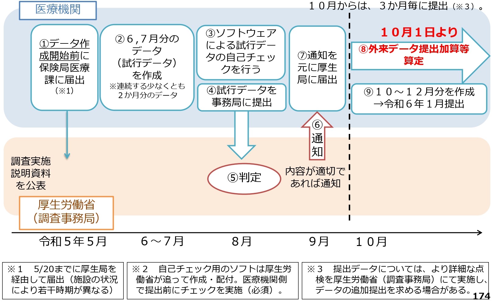 令和4年度診療報酬改定の概要