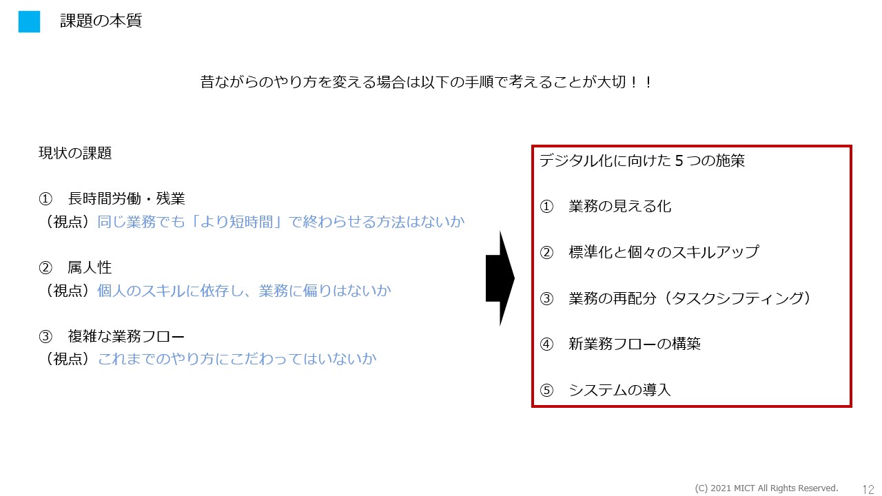 2．承継開業の課題