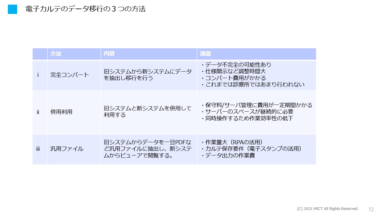 3．電子カルテのデータ移行