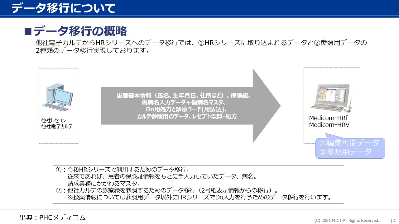 4．メディコムでのデータ移行