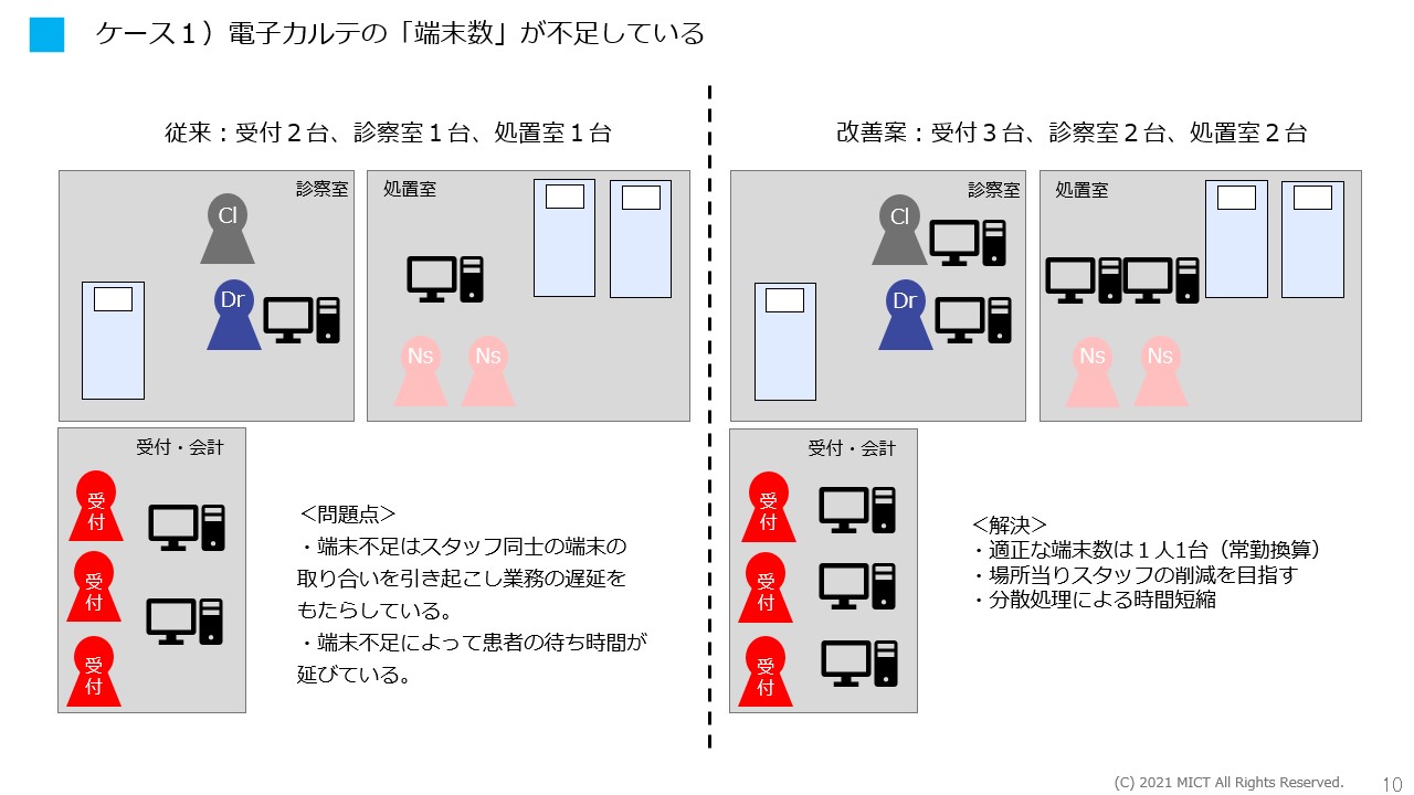 2.電子カルテ等システム導入失敗事例から学ぶ