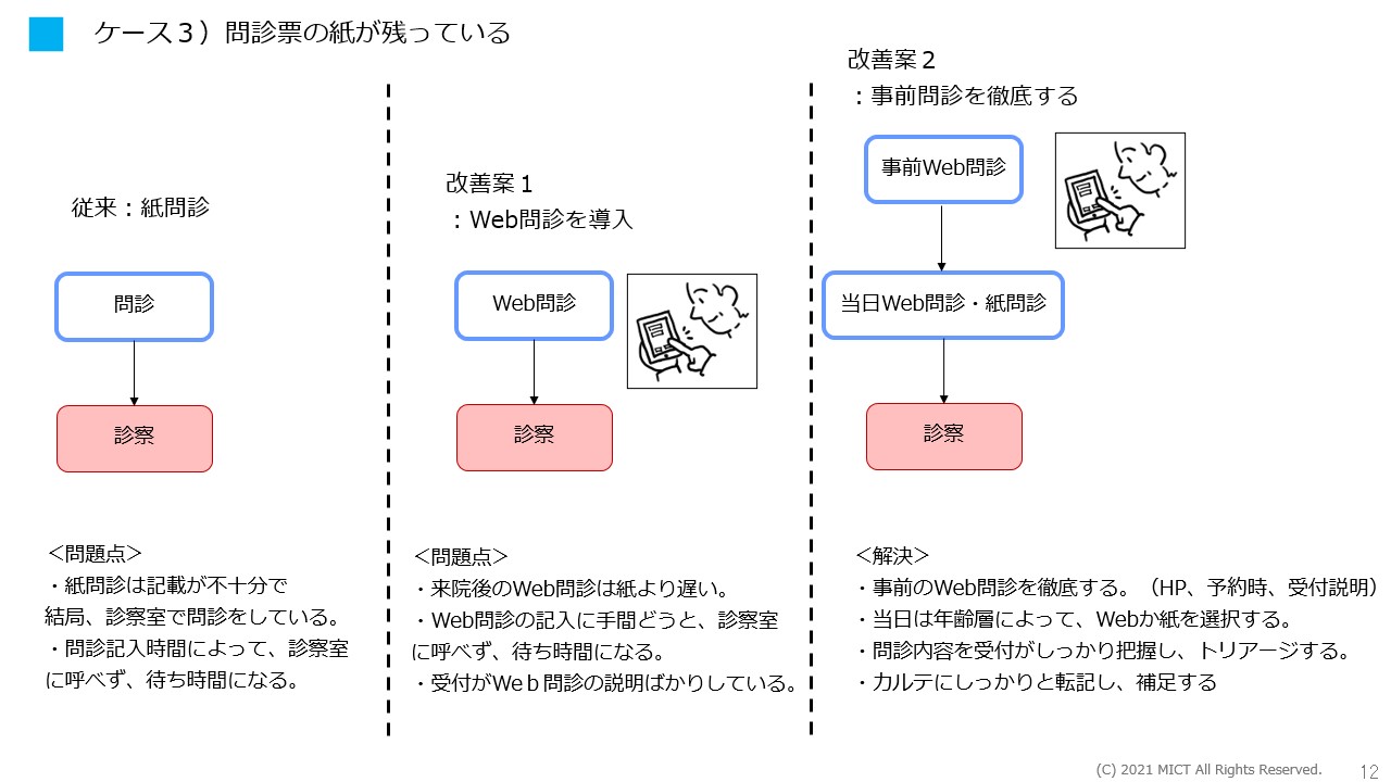 2－4.Web問診