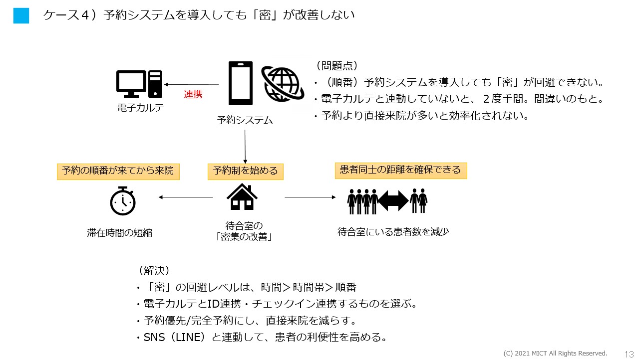 2－5.予約システム