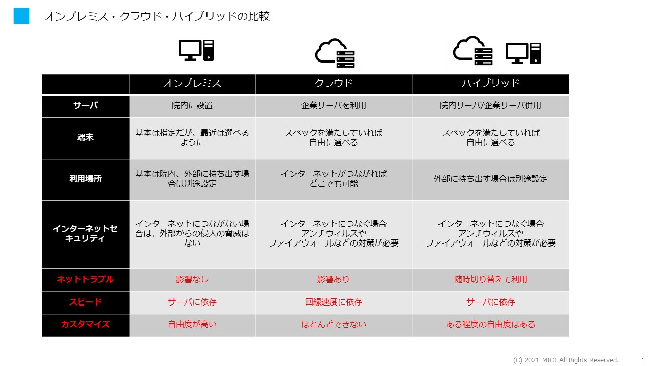 1．サーバーのタイプ